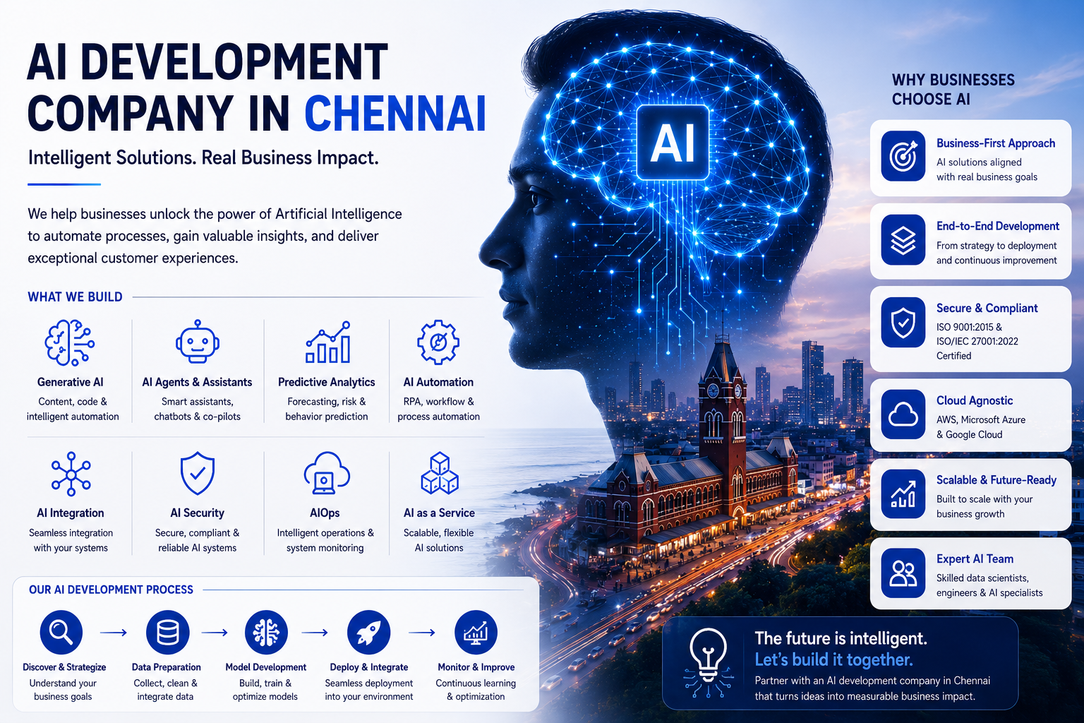 AI Development Company in Chennai | Smart AI Solutions