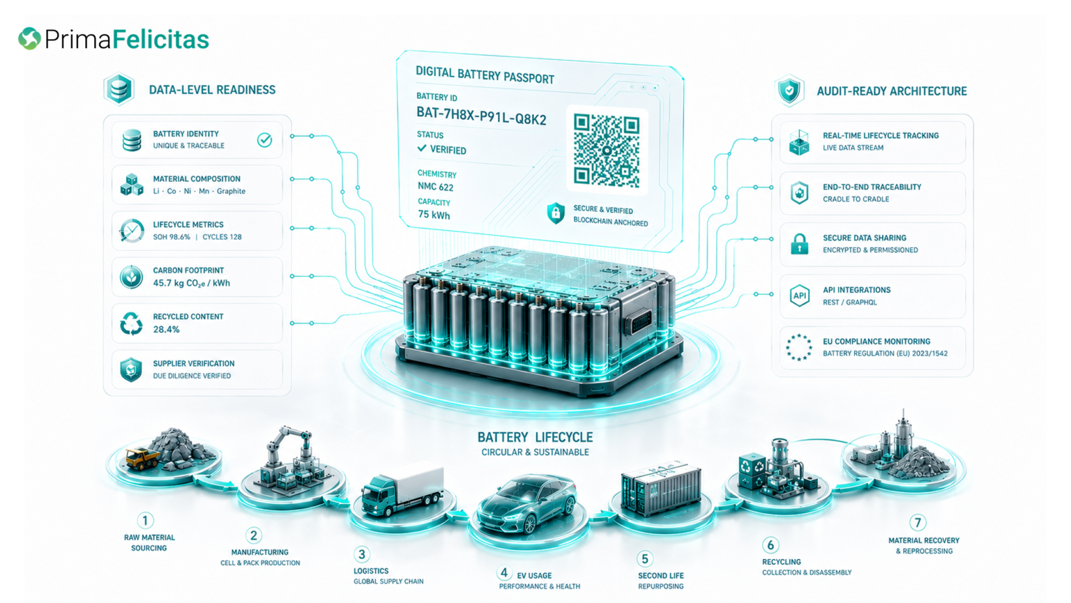 Digital Battery Passport Software for EU Battery Manufacturers 