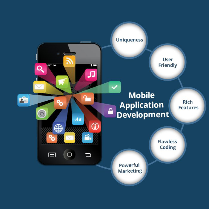 Mobile App Development in Chennai: What It Takes to Build an App People Actually Use