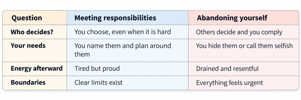 Meeting Responsibities vs abandoing yourself