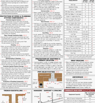 Florida Plumbing Code: What Homeowners Should Know About Copper Pipes in Florida