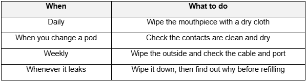 Table 3